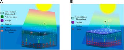 Long-Term Stability Metrics of Photoelectrochemical Water Splitting